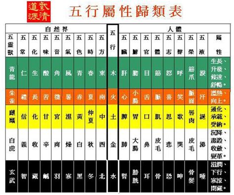 本命屬什麼|五行屬性查詢表